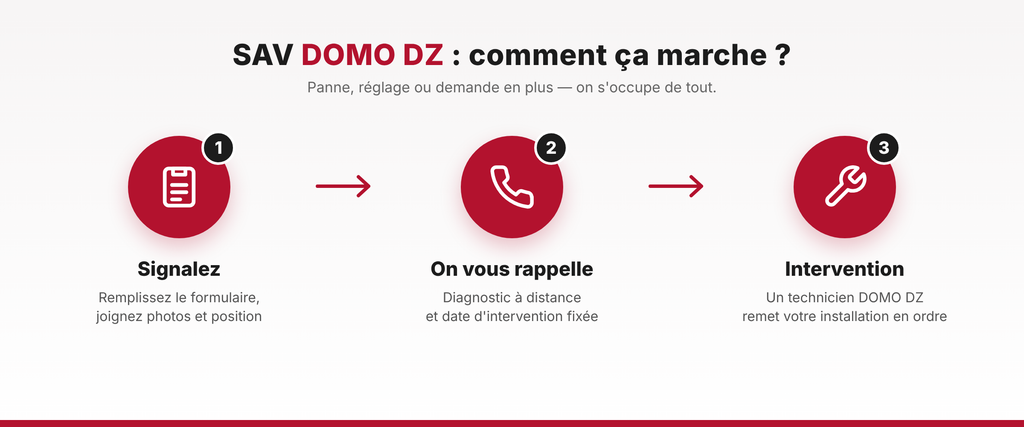 SAV DOMO DZ en 3 étapes : signalez votre panne, nous vous rappelons, un technicien intervient